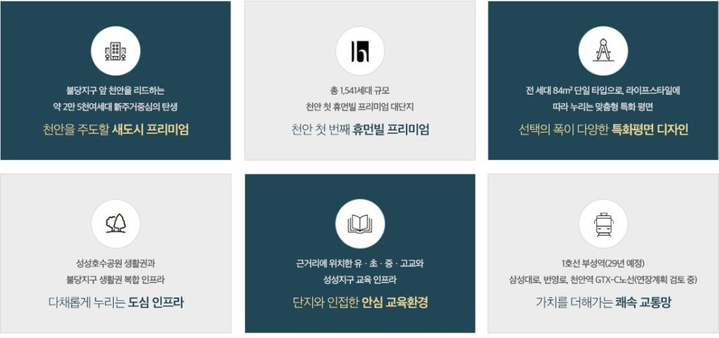 천언휴먼빌 퍼스트시티 프리미엄